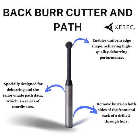 BACK BURR CUTTER AND PATH